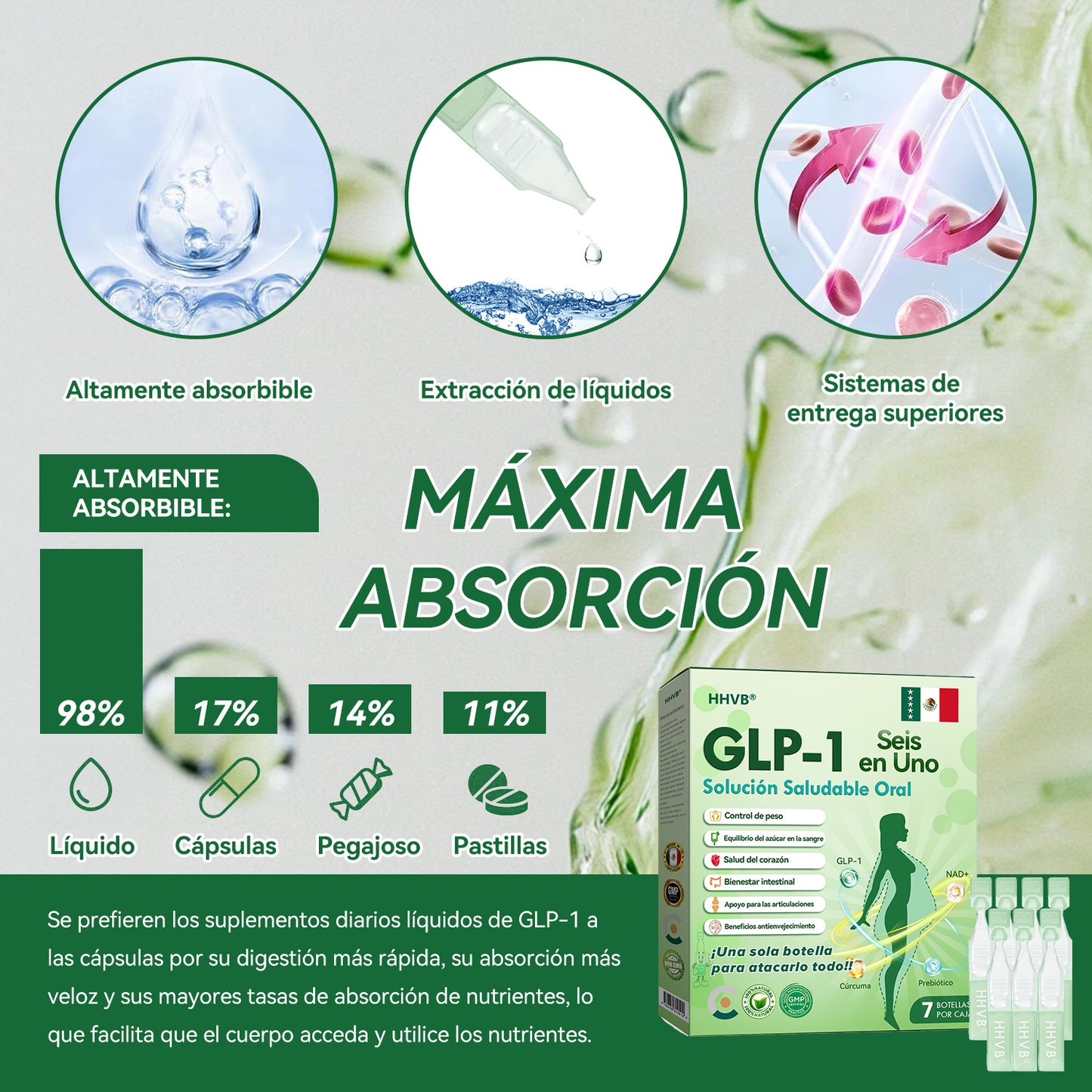 Tienda Oficial | 𝑯𝑽𝑩®🌟🌟 GLP-1 SOLUCIÓN DE SALUD 6 EN 1 LÍQUIDA ORAL (Solo una dosis al día, cambios visibles en 7 días)
